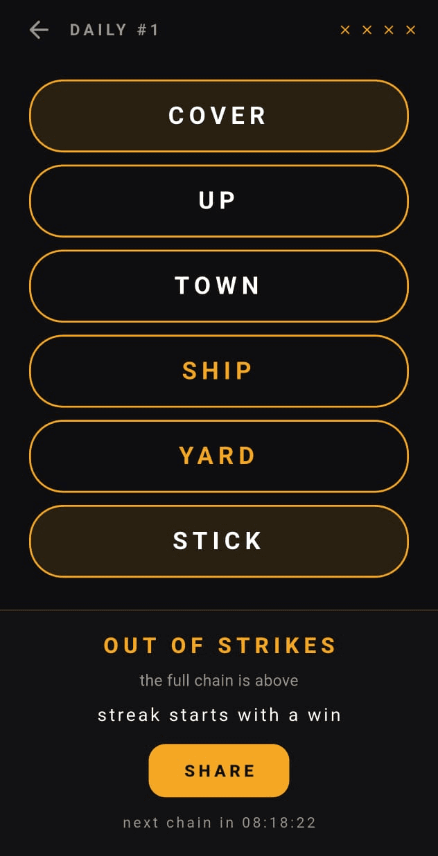 CHAINED daily puzzle result: a six-word chain, the player out of strikes, a share button and a countdown to the next chain.